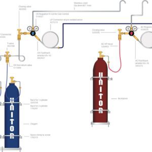 GAS DISTR. SYST. 3CYL. 1AC + 2OX.