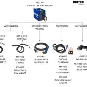 UWW-301 TP WIRE WELDER